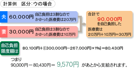 計算例 区分：ウの場合