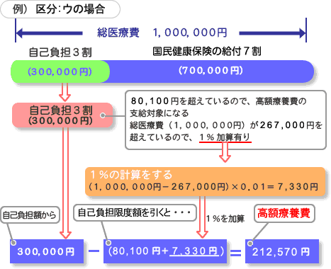 例)区分:ウの場合
