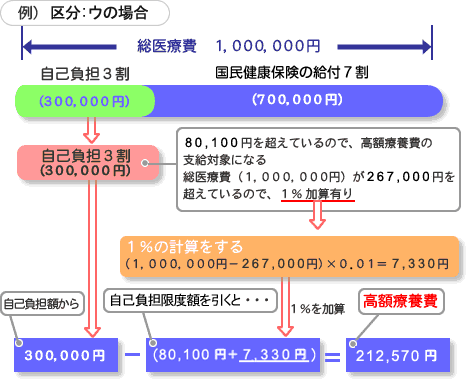 例）区分：ウの場合