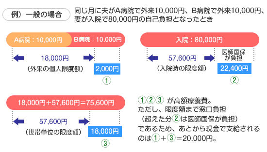 一般の場合