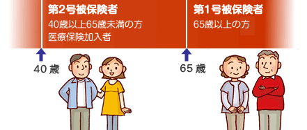 介護保険の被保険者