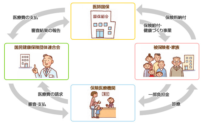 医療費のしくみ